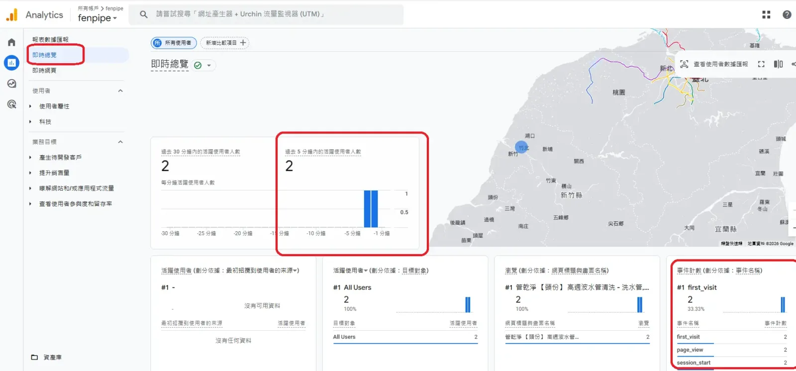 google, analyits, 分析流量, 網站流量