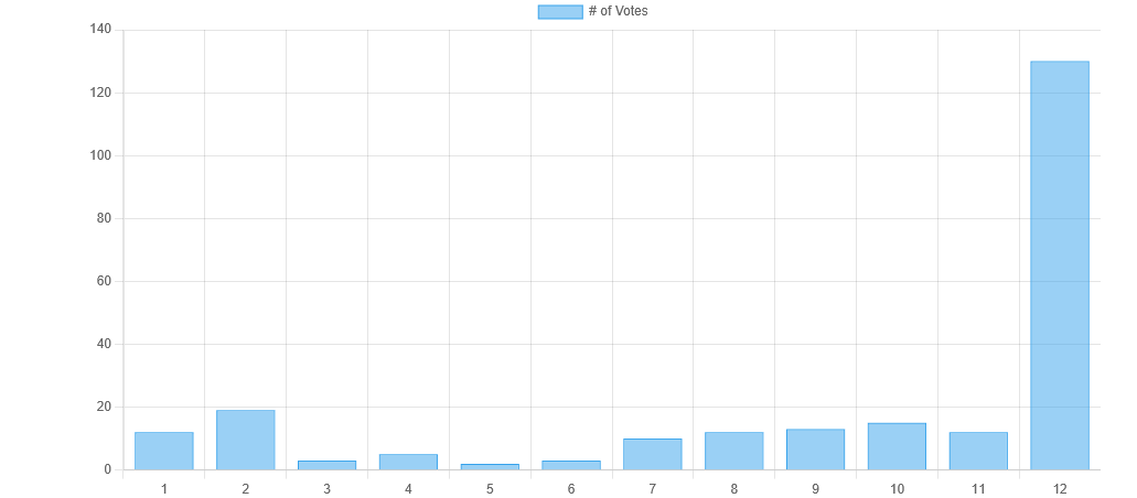 Chart, 長方圖, jquery