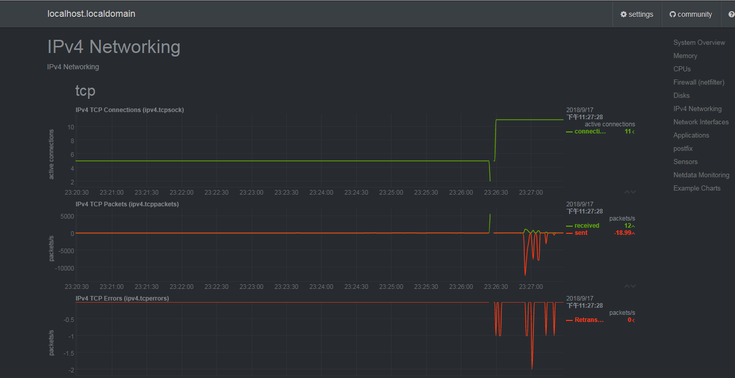 netdata