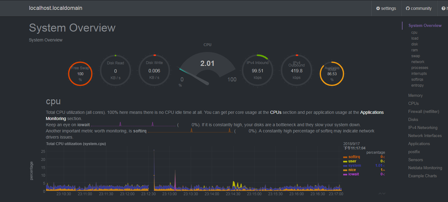 netdata